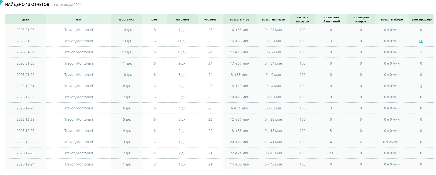 Файлы не были найдены на сервере. Альбом удален.