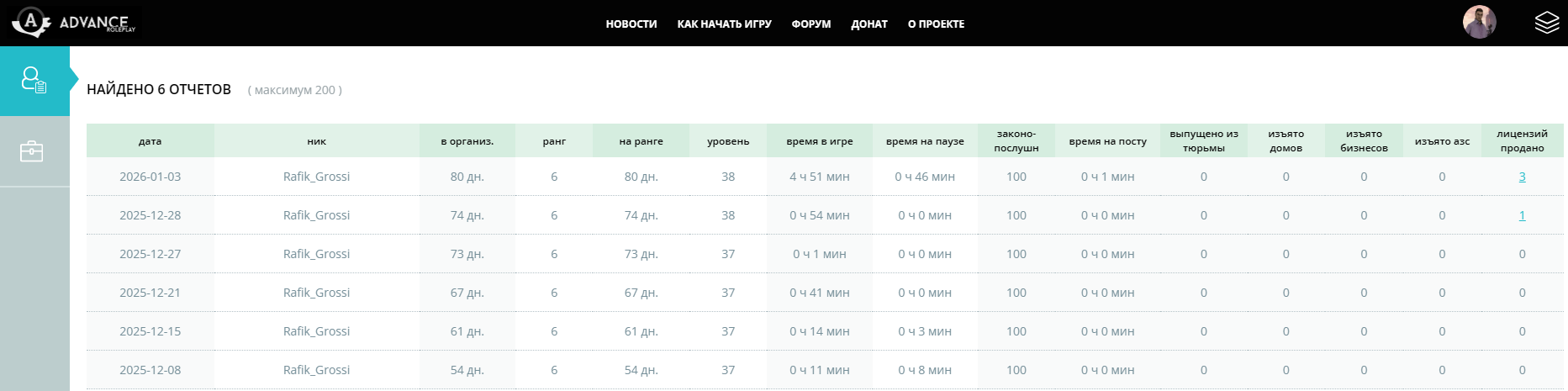Файлы не были найдены на сервере. Альбом удален.